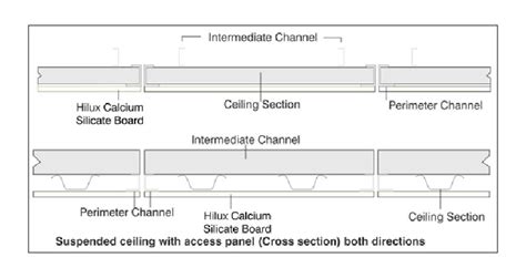 Prefab access panels like phantom panels are a great option and need to be installed with the drywall, to studs / framing. Ceiling Access Panel Symbol - Room Pictures & All About ...