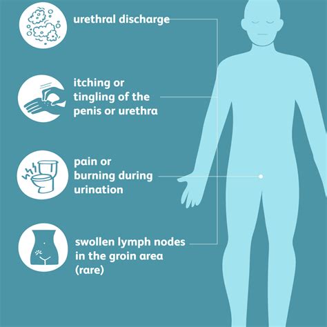 Urethritits In Men Symptoms Causes Diagnosis And Treatment
