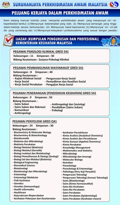 Jawatan kosong kementerian kesihatan malaysia (kkm). Jawatan Kosong di Kementerian Kesihatan Malaysia - Jawatan ...