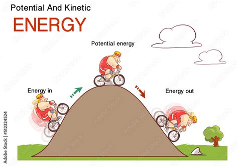 Kinetic And Potential Energy Physics Law Conceptual Illustration