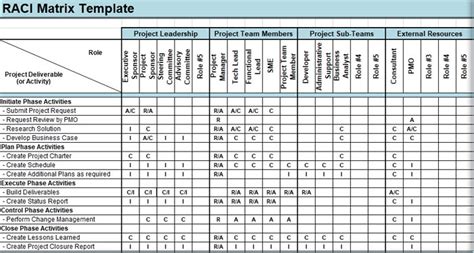 Excel matrix basically gives you the opportunity to organize all your data in a neat and organized fashion in sheet templates. ITIL Raci Matrix - Excel Templates