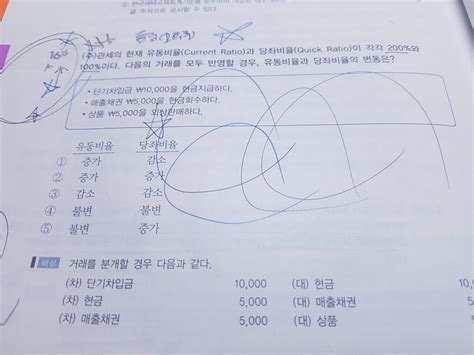 이는 유동자산에 있는 유동부채에 관련된 비율을 뜻한다고 합니다. 유동비율 /당좌비율 질문.. - 공부 - 에펨코리아