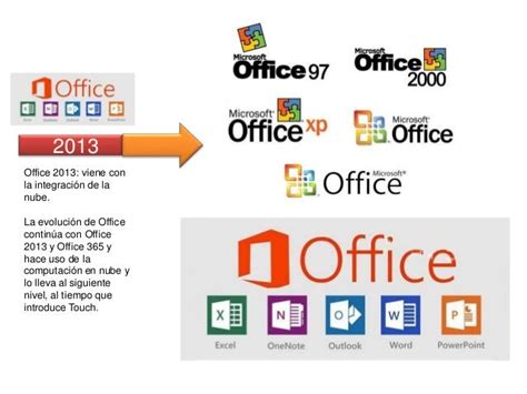 Evolución De Microsoft Office