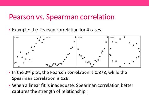 Comparison of correlation vs regression analyses. PPT - R Workshop: Day 2 PowerPoint Presentation, free ...
