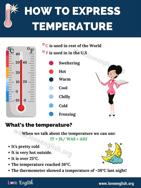 Useful Temperature Vocabulary How To Express Temperature In English