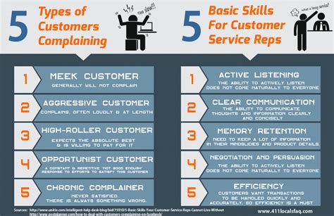 Strengthen your resume with these 31 good customer whether you're looking for skills to put on your customer service resume or simply trying to further your customer service career, our list of 31. 5 Types of Customers Complaining | Visual.ly