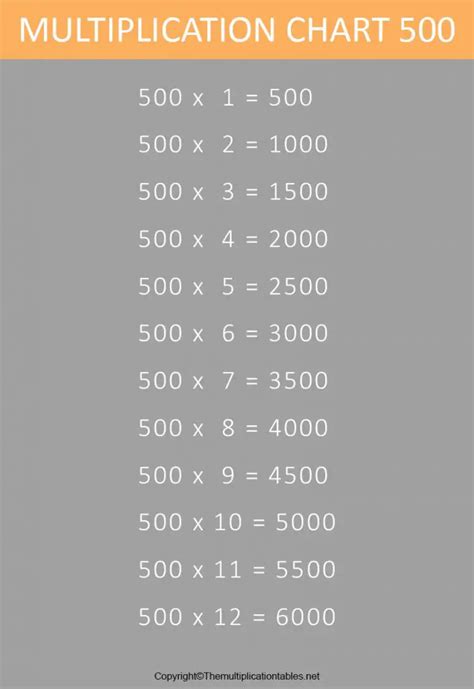 Multiplication Chart 1 500 Table Free Printable Template Pdf