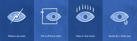what blue light glasses benefits to expect faqs specshut