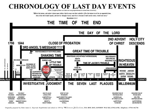 sda bible timeline charts chronology