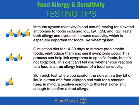 Food Allergy Testing Tips — Aine