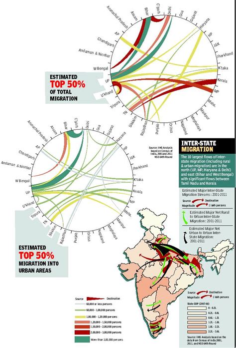 Twenty22 India On The Move Migration In India