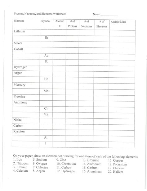 Once you find your worksheet, click on. 33 Atoms Protons Neutrons Electrons Worksheet - Worksheet Resource Plans