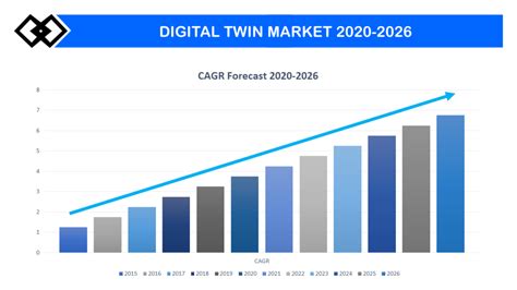 Digital Twin Market Growth Trends Industry Forecast Report 2031