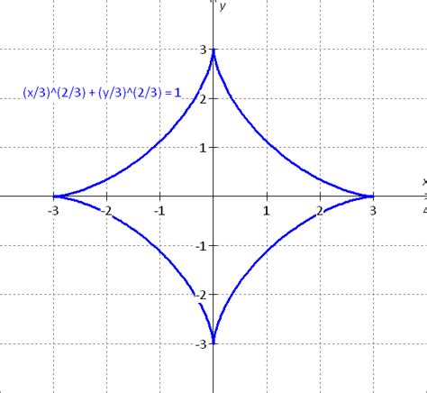 Parametric Equation 1