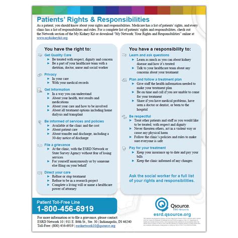 Nw Patients Rights Responsibilities Poster Flier Resourcehub Exchange