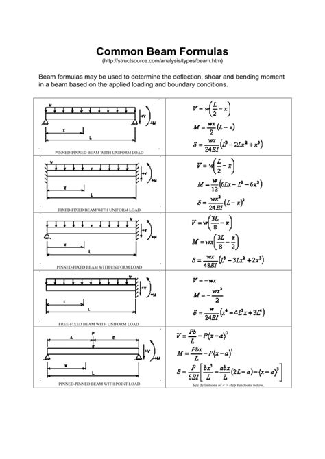 Deflection Of Beam Formula List Solved Table1 Beam Deflection
