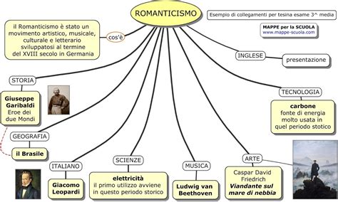 LE MIE MAPPE ROMANTICISMO TESINA TERZA MEDIA Mappe Materiale Per Scuola Media Come Studiare