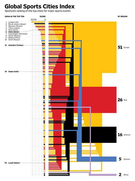 Sankey Diagrams Behance