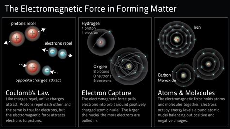 Electromagnetic Force | Multiwavelength Astronomy