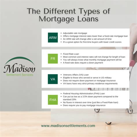 Types Of Mortgage Loans Madison Settlement Services