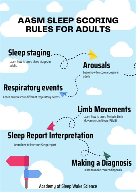 Aasm Sleep Scoring Rules For Sleep And Associated Events For Adults Asws Education