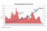 What Is The Average Australian Mortgage 2015 Pictures