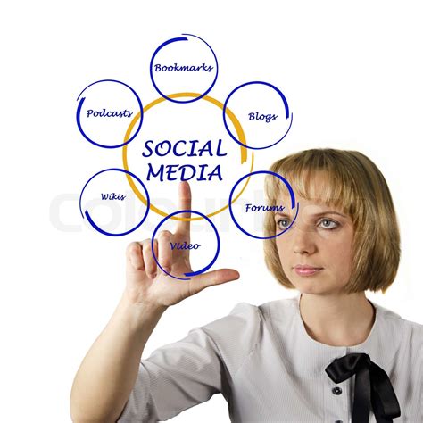 Diagram Of Social Media Stock Image Colourbox