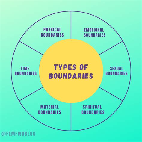 Types Of Boundaries — Femfwd Relationship Advice For Women