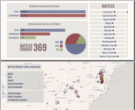 The Sunlight Foundation The Statistics Behind The Us Civil War In