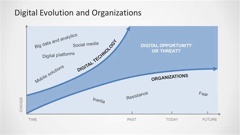 Digital Evolution And Organizations Powerpoint Template Slidemodel