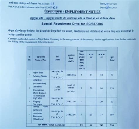 Ccl Recruitment 2023 ಉದ್ಯೋಗಾವಕಾಶ Sslc ಆದವರು ಅರ್ಜಿ ಸಲ್ಲಿಸಿ 31 ಸಾವಿರ