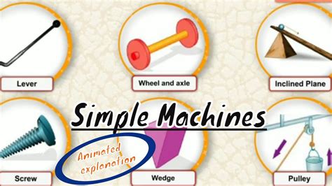 Simple Machines Types Of Simple Machines Class 5 Science Youtube