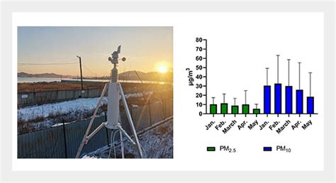 Measurement of PM2.5 and PM10 Concentrations in Nakhodka City with a