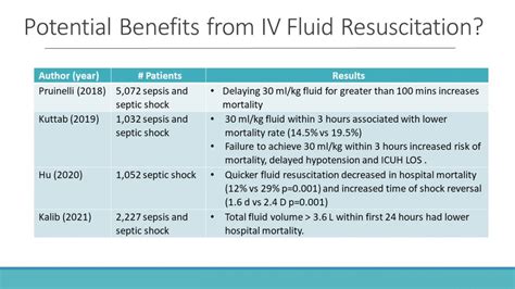 Rethinking Iv Fluid Resuscitation In Sepsis Sepsis Program Optimization
