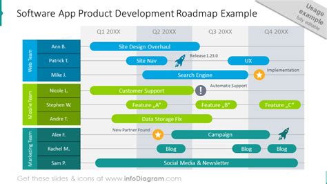 Software App Product Development Roadmap Powerpoint Slide