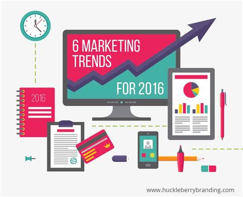Marketing Trends In 2016