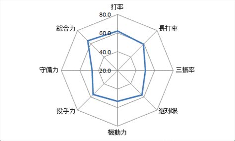Contribute to bannedbook/fanqiang development by creating an account on github. 高校野球2015選抜甲子園出場校戦力分析