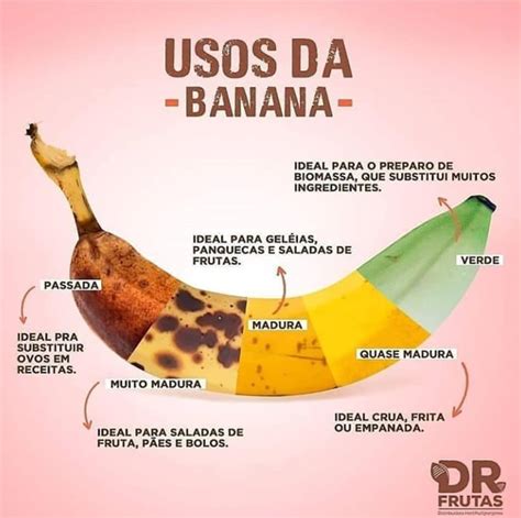 Usos Da Banana Em Dicas De Nutri O Dicas Nutricionais Receitas