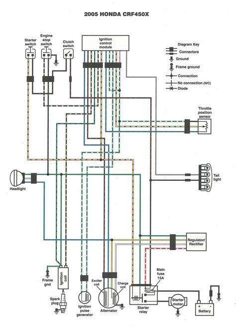 The gate drive voltage for the synchronous rectifier switch is derived from the voltage difference between the corresponding drain the connections to these pins must not interfere with the power wiring. Rusi 110 Motorcycle Wiring Diagram | Reviewmotors.co