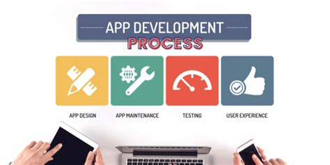 Mobile App Development Process Step By Step Guide Cynoteck