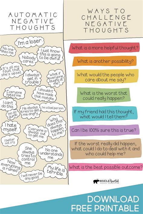 Download Free Challenge Negative Thoughts Poster Teachers Parents