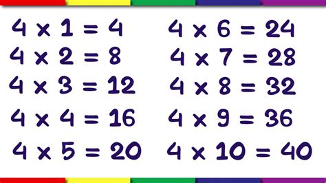 Multiplication Table Of 4 Video Learn 4 Times Tables Tables