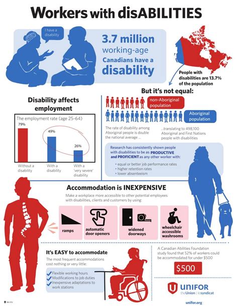 Unifor Workers With Disabilities Drawing Change