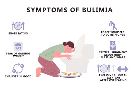 síntomas de bulimia infografía comiendo trastorno 34326016 Vector en