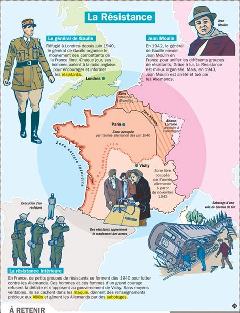 La France défaite et occupée. Régime de Vichy, collaboration