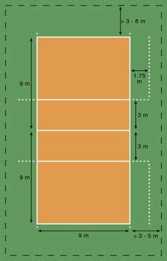 There are multiple ways a point can be scored. Badminton court size and net height (in feet and metres ...