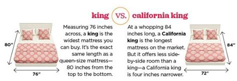 Difference Between King And Cal King Mattress Chart Showing The