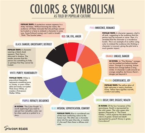 The Symbolism Of Colors Color Psychology Color Psychology Personality Color Symbolism