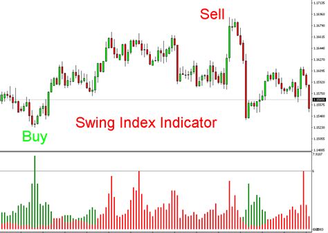 Swing Index Forex Indicator Mt4 Free Download Forexcracked