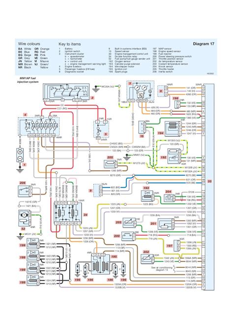 Peugeot 307 wiring diagrams (found: Aperçu du fichier Peugeot 206 Wiring Diagram.pdf - Page 18/19